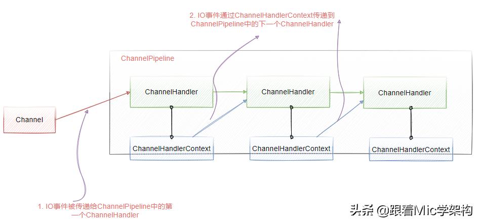 涓轰粈涔堥珮绾х▼搴忓憳瑕佸netty,涓轰粈涔堣瀛︿範netty