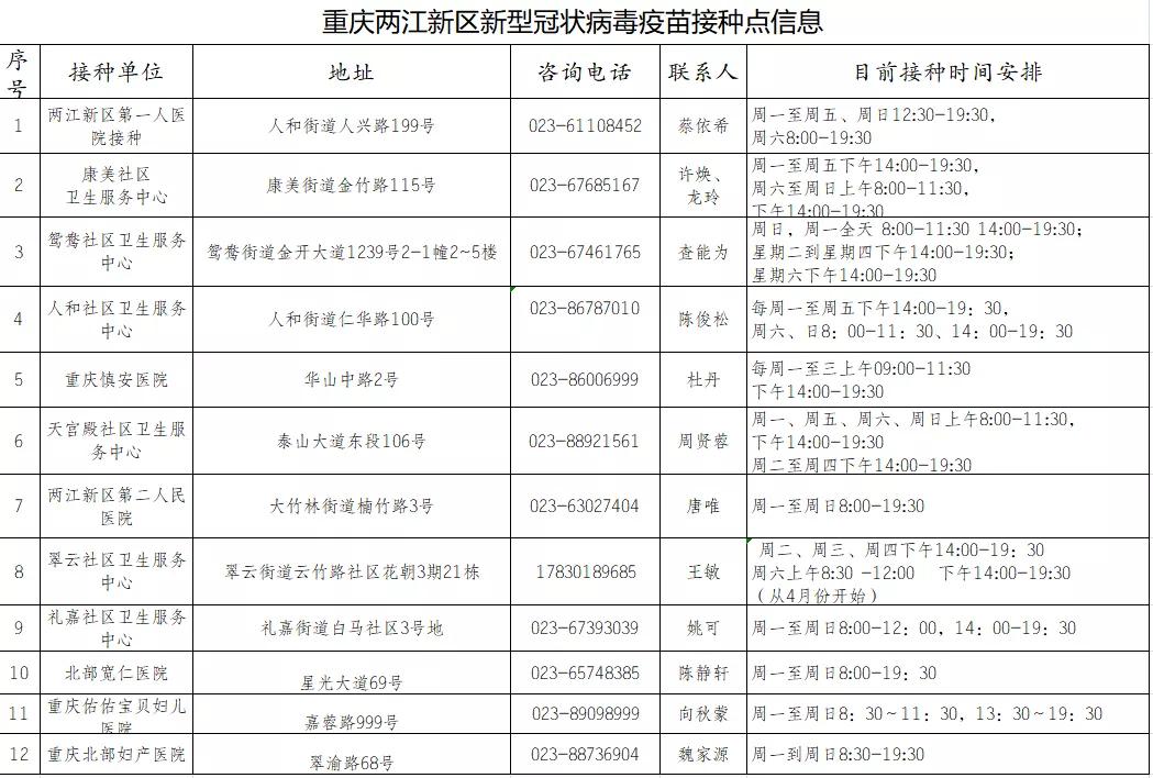 重庆大渡口区新冠疫苗接种点,重庆璧山新冠疫苗接种预约公众号