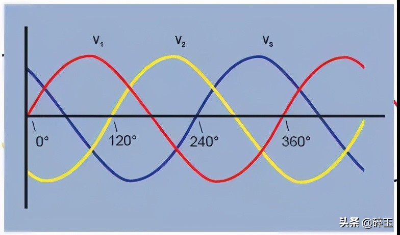 单相电两相电三相电的区别在哪里,单相电和两相电三相电有什么区别