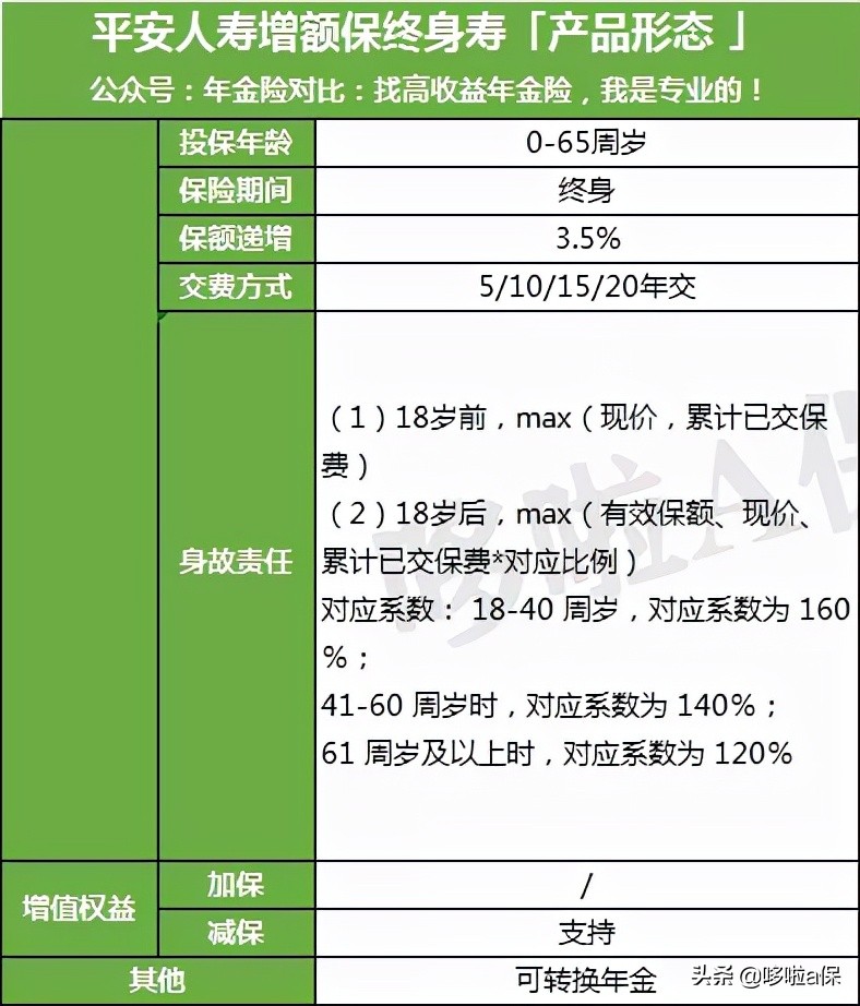 平安保险和中国人寿业绩比较,平安有什么理财型的保险