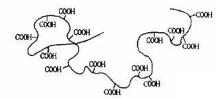 卡波姆增稠剂的副作用,卡波姆的水溶性增稠剂