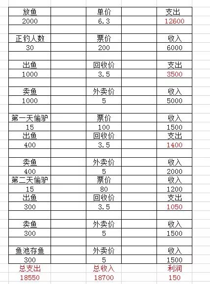 开黑坑利润分析,开黑坑赚钱公式