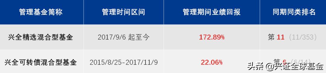 兴全合兴基金最新净值,兴全合兴基金163418净值