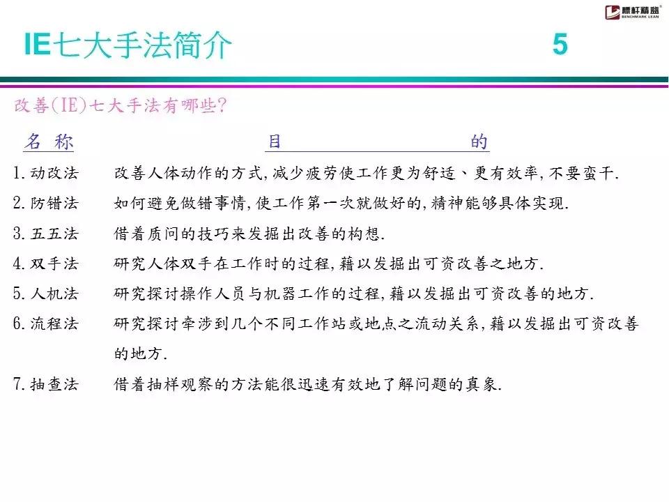 ie七大手法详细介绍,ie七大手法具体内容及意义
