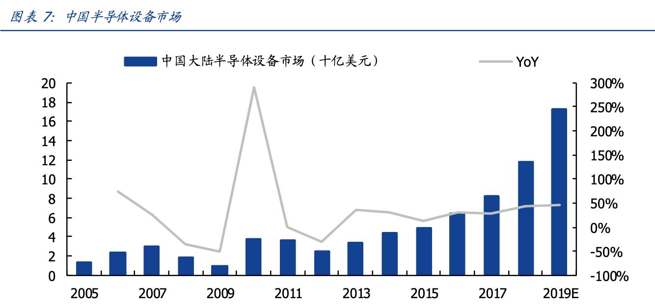 中国顶尖精密仪器龙头上市公司,中国高端仪器仪表龙头