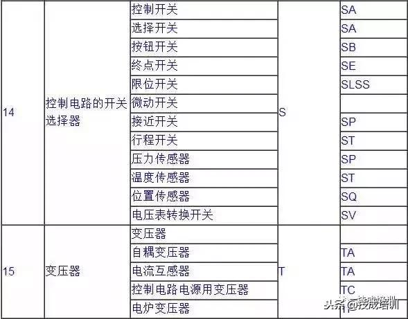 电气工程师电气符号对照表图解,电气技术文字符号怎么记忆