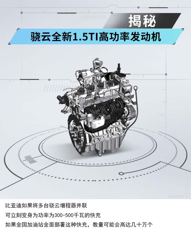 新能源车充电系统的发电趋势,新能源车智能充电桩向电网供电