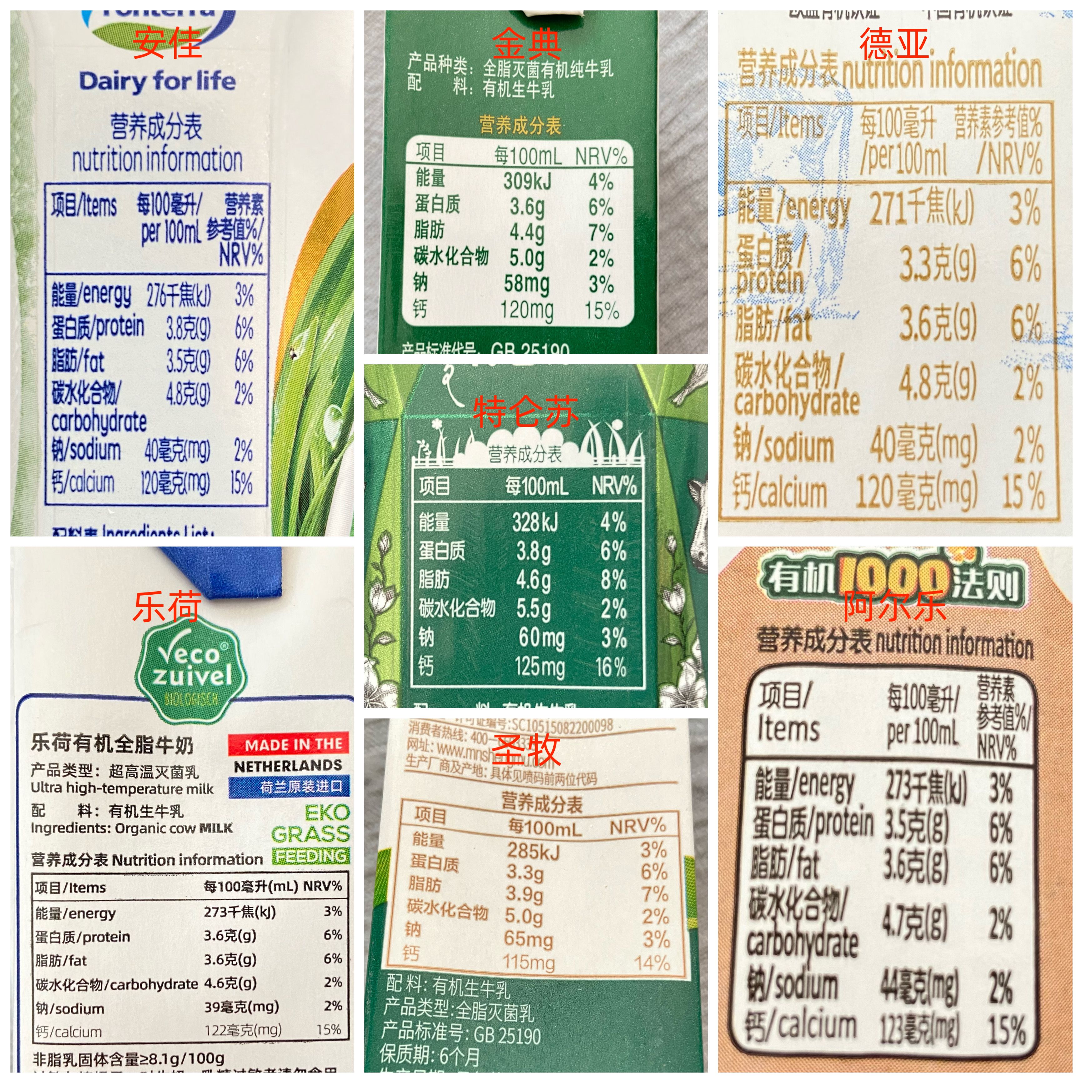 2019有机纯牛奶排名最好的牌子,7款热销牛奶真实评测