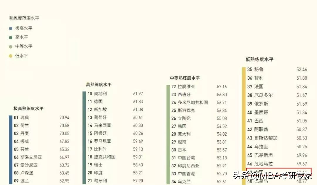 学了那么多年英语还是不会语法,学了很多年的英语越学越难