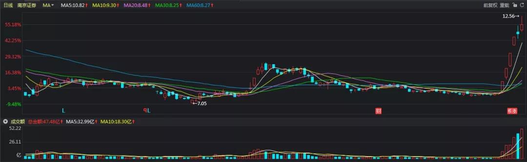 证券行业哪个是第一龙头,谁才是真正龙头