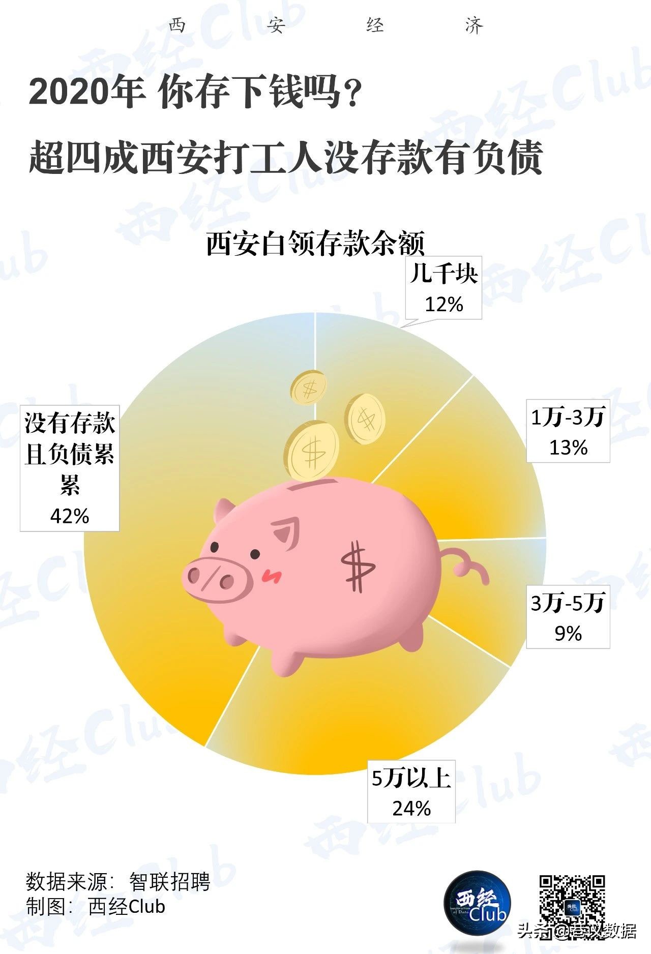 西安gdp2020能破万亿吗,西安gdp过万亿了吗