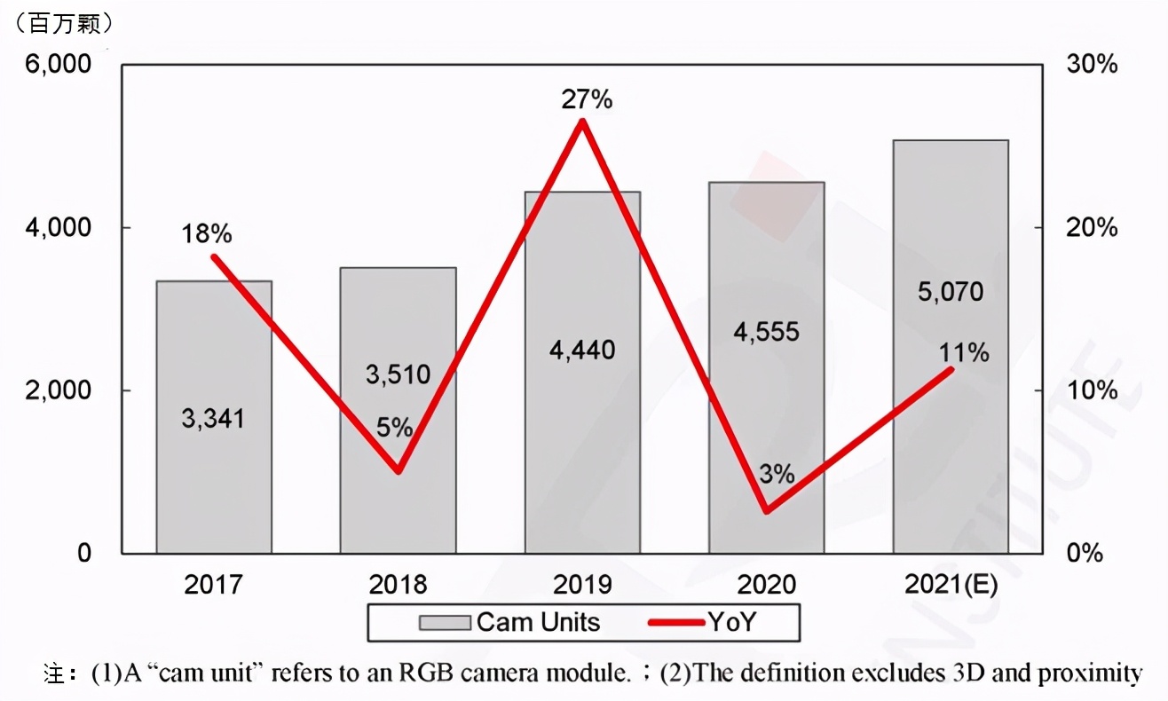 手机相机闭环马达有什么用,手机相机马达功能介绍