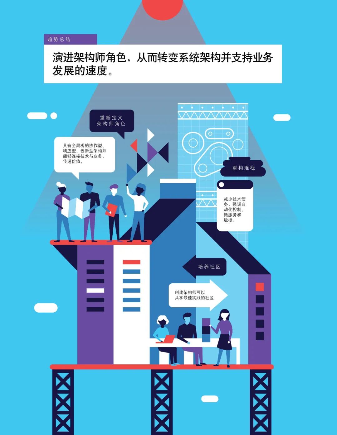 十大技术行业趋势,未来十年三大风口行业趋势