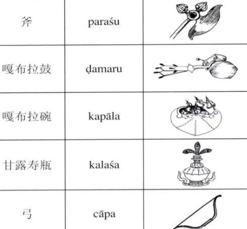 藏件法器对照表,藏法器图片