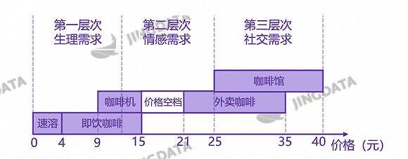 速溶现磨即饮咖啡区别,贵的白咖啡和便宜的白咖啡