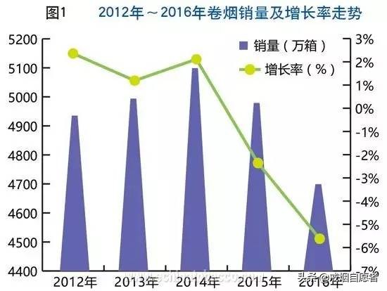 美国烟草一年交多少税,美国烟草的利润