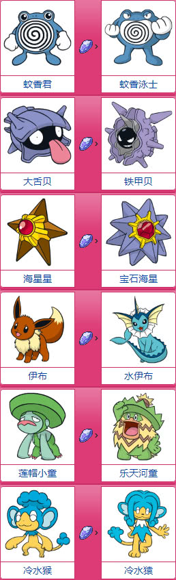 神奇宝贝里面的退化之石,神奇宝贝可以超进化的有哪些