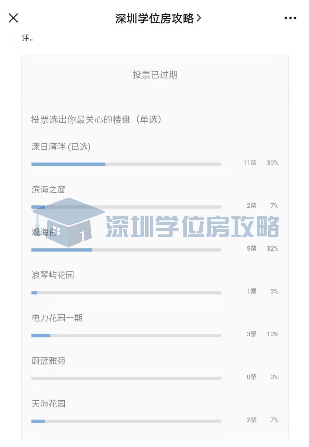 漾日湾畔哪个户型最好,漾日湾畔与蔚蓝海岸