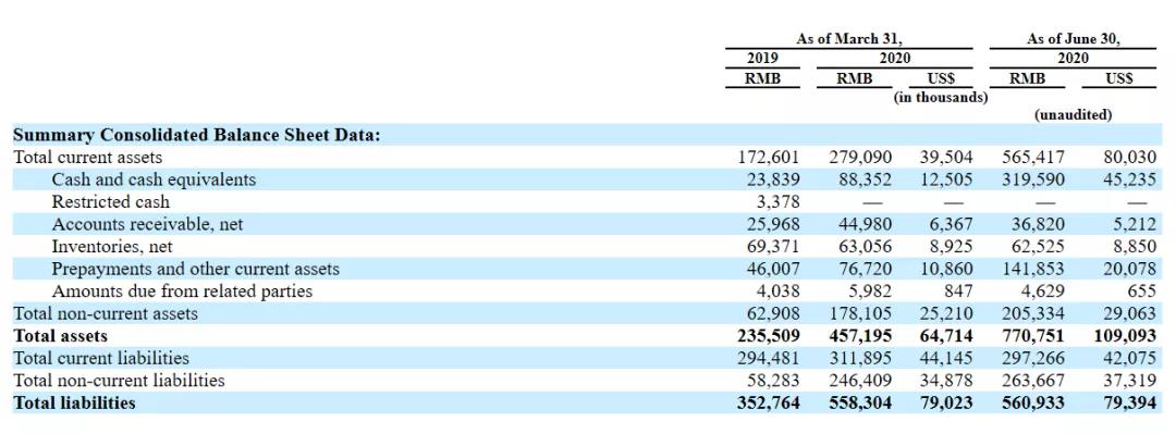 波奇网拖累了中国宠物赛道?