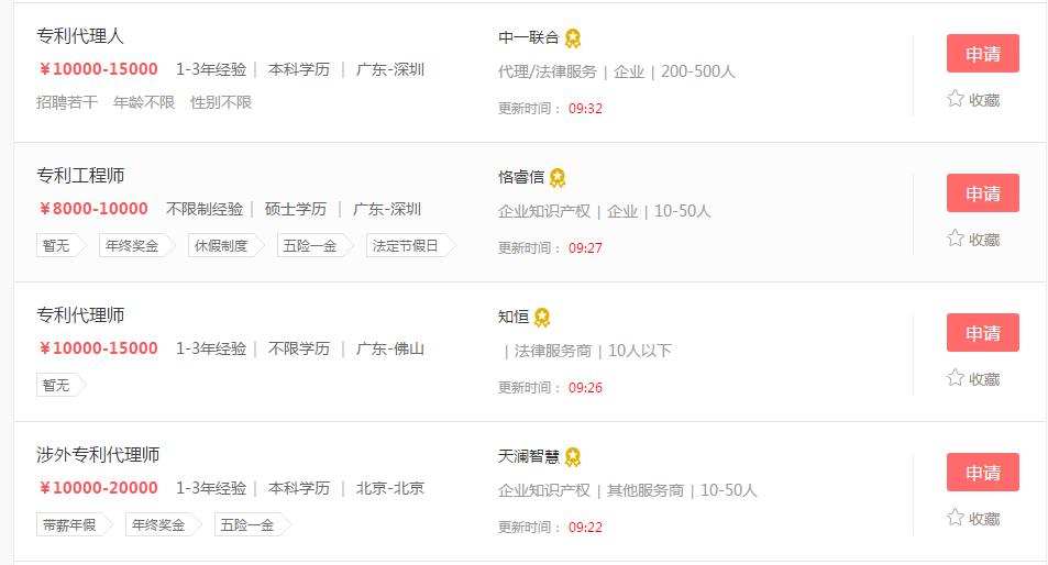 专利代理师入行薪资,专利代理师工资构成