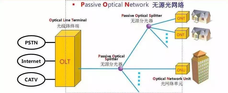 ftth光纤到户怎么设置,全面了解snh48