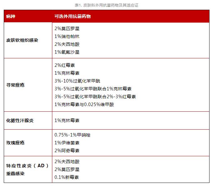 收藏常见51种炎症用药大全,治皮肤病带抗生素的药膏
