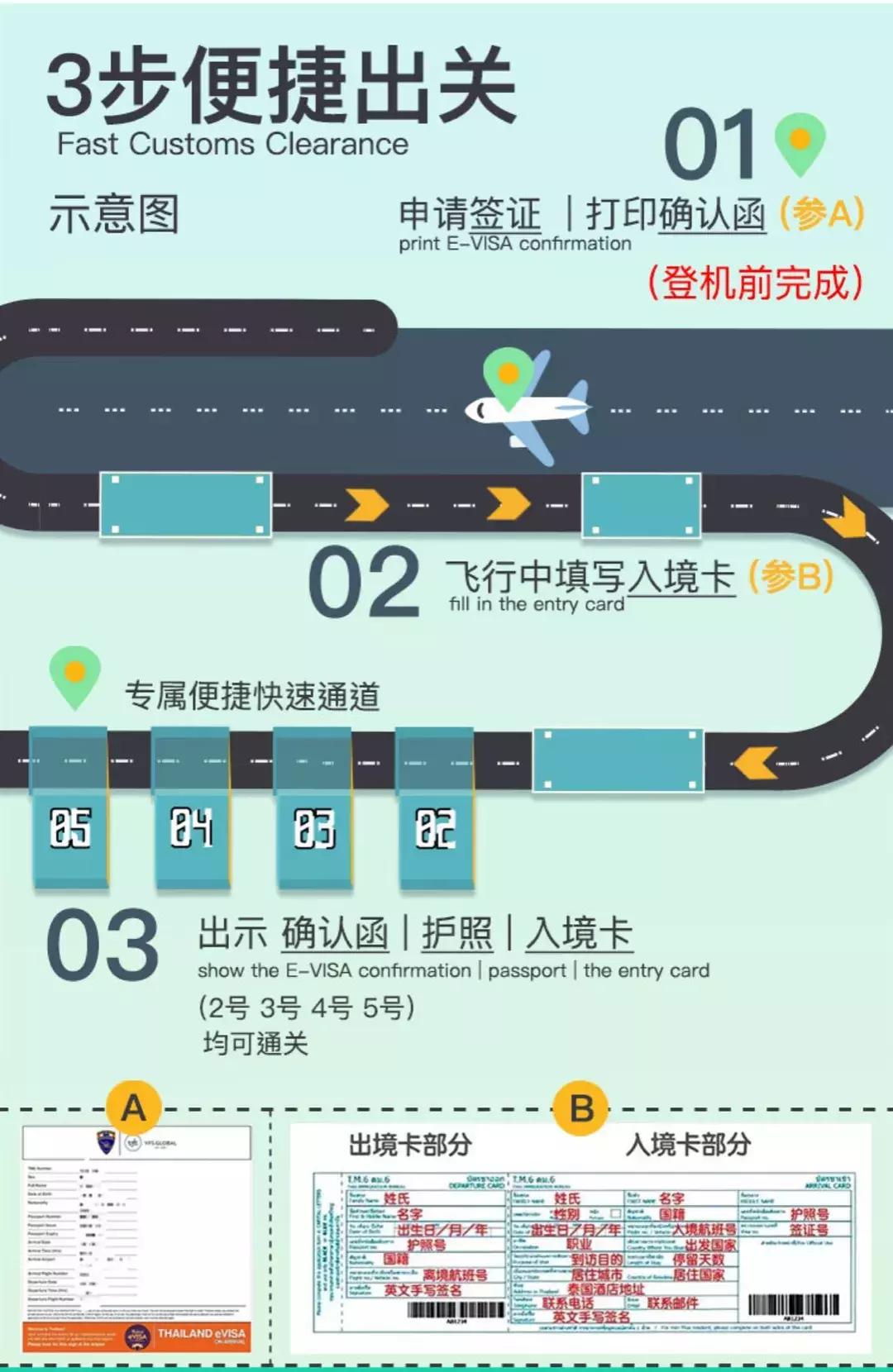 24小时快速签证,24小时极速出货