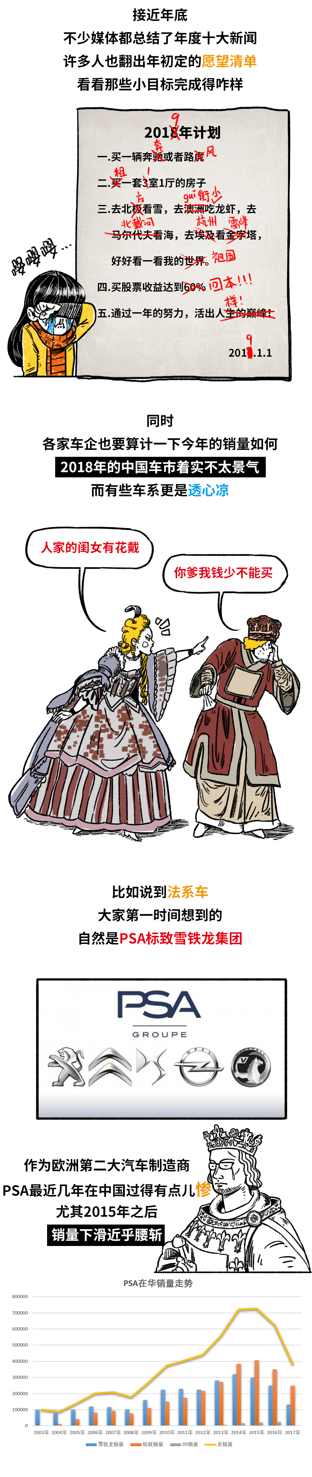 法系车为啥在中国凉透了?我们找到了法系车的4大病症!