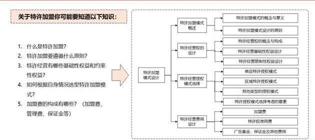周黑鸭单店特许加盟,周黑鸭加盟盈利模式