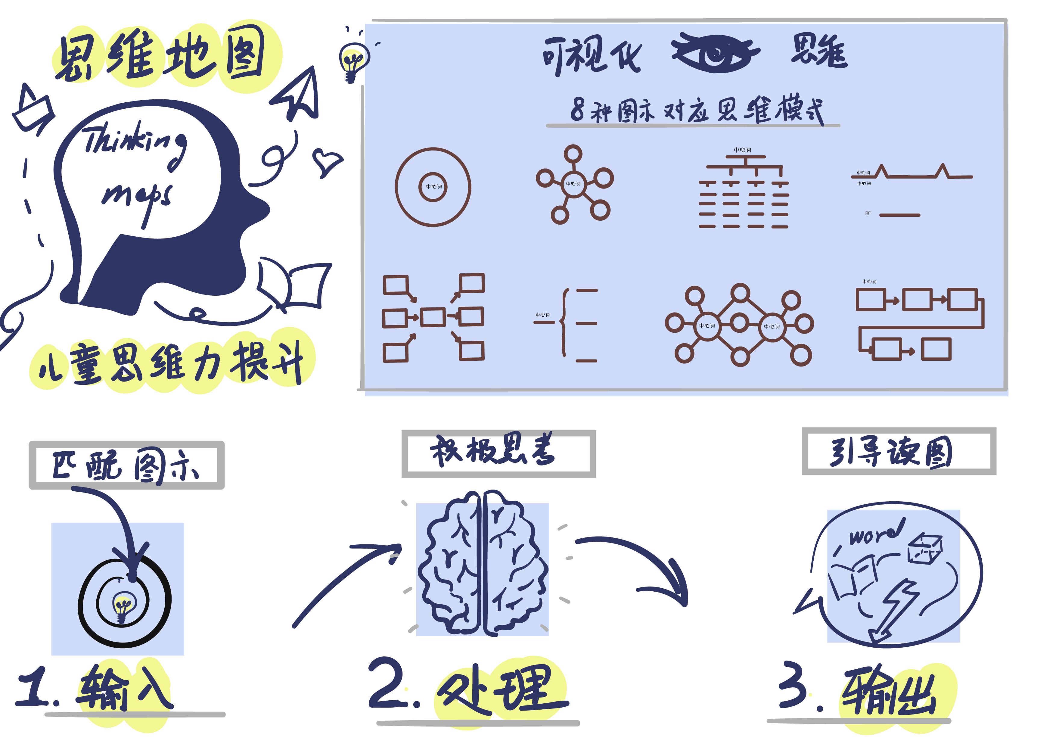 孩子学习思维很差,孩子学习差智力有问题吗