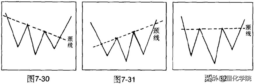 头肩顶和头肩底形态特征,头肩顶形态图解及交易策略