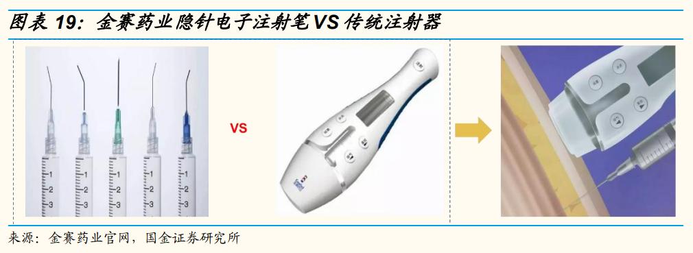 长春高新生长激素适应症,生长激素产业