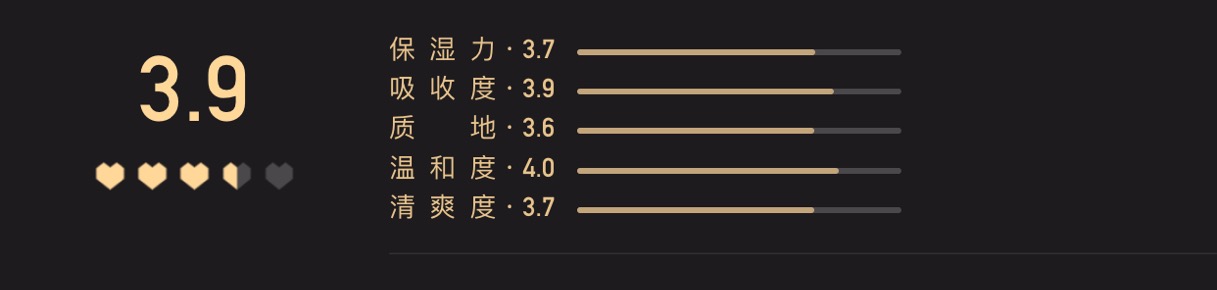 50W人评选的“小红心大赏”?它们能否代表你的看法?