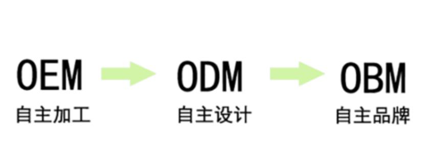 OEM与odm的区别在哪里,oem和odm代表性厂商