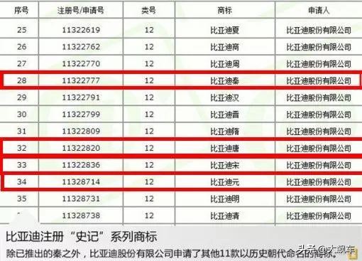 盘点各类车型绰号,车型命名十大套路