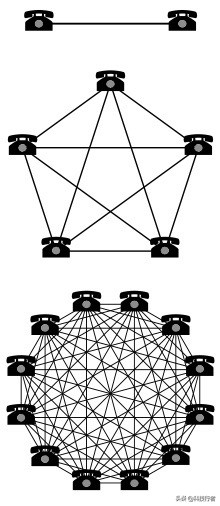 发展5g的战略意义,5g网络全覆盖的意义