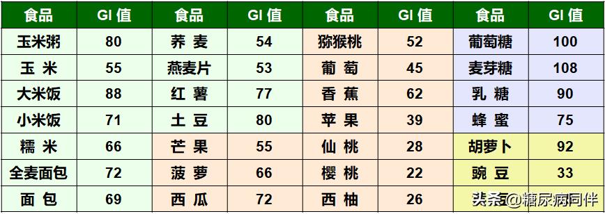 糖尿病的饮食治疗正确方法有哪些,糖尿病春节饮食攻略
