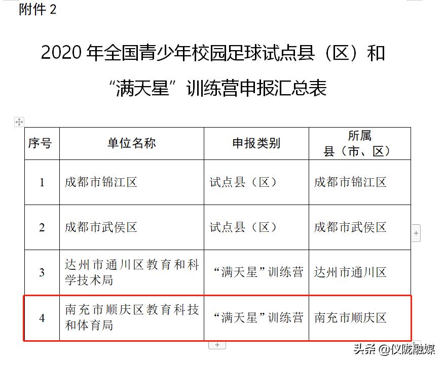 真棒！仪陇这2所学校拟推荐为2020年全国青少年校园足球特色学校