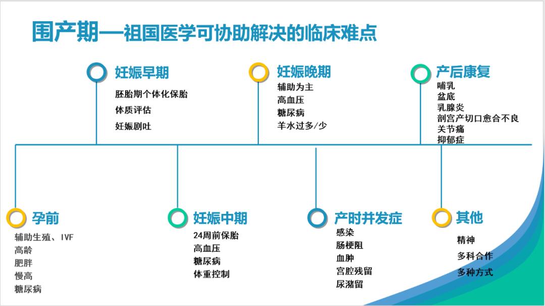 中华中医药学会第十六次学术年会,中华中医药学会2019年学术会议