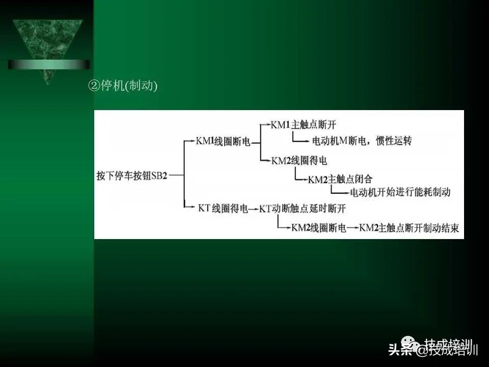 电气控制与plc总结,现代电气控制及plc应用技术ppt