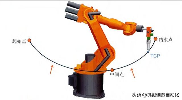 从零开始学机器人编程第一步,怎么学习工业机器人操作和编程