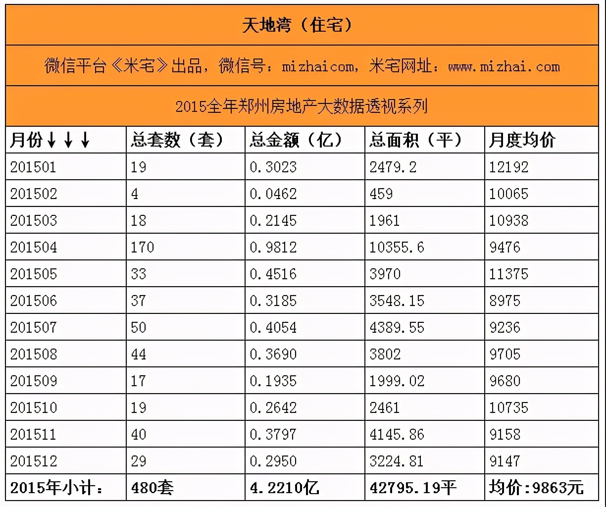 郑州惠济吾悦广场招商,吾悦广场破产