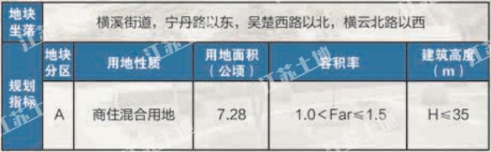 南京45幅地块成功出让,最新江宁开发区土地出让公告