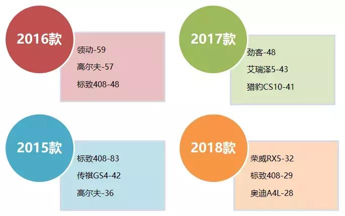 汽车门投诉平台管用吗,汽车投诉网10年内排名