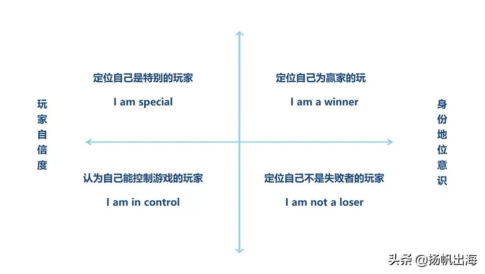 [出海实操]如何用好4类玩家心理，提升激励视频广告变现