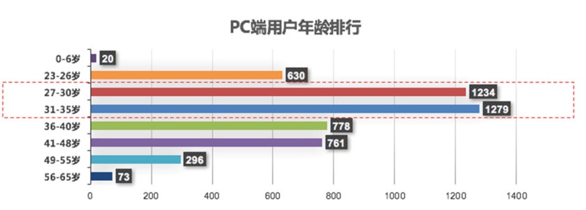 汽车之家用户信息,汽车之家二手车网官网价格