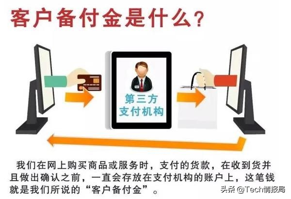 支付宝被上热搜，一文看懂你存进支付宝里的钱，背后谁在管？
