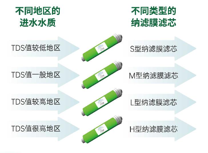碧水源健康直饮水标准发布,碧水源的膜技术怎么样