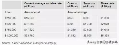 澳币汇率上涨最新消息,最近澳币对人民币汇率为何一直涨