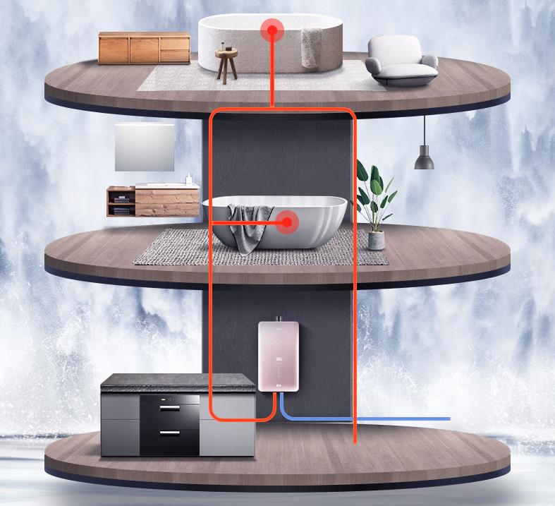 零冷水燃气热水器靠谱么,花5000元买燃气热水器有必要吗